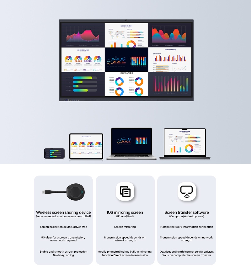 Katkaise johto: Langattoman näytön jakamisen tulevaisuus