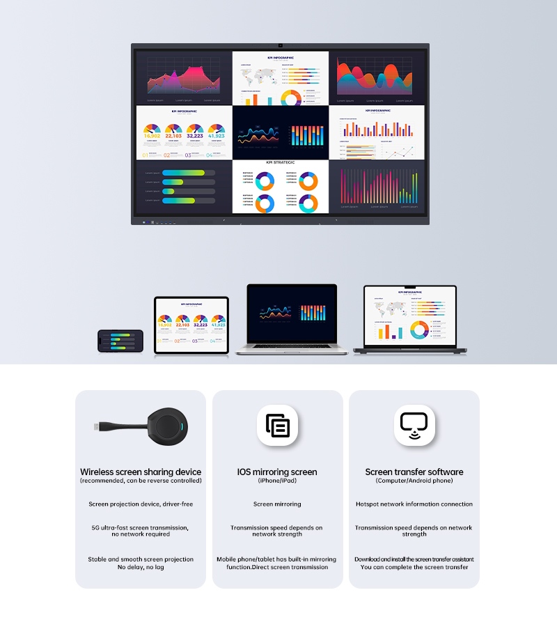 Kuinka langaton näytön projisointi voi yksinkertaistaa usean näytön yhteistyötä?